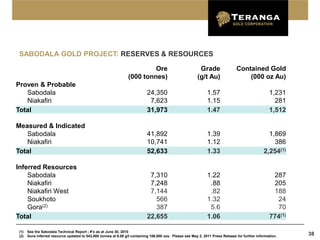 SABODALA GOLD PROJECT: RESERVES & RESOURCES

                                                                          Ore                             Grade                 Contained Gold
                                                                 (000 tonnes)                            (g/t Au)                   (000 oz Au)
Proven & Probable
   Sabodala                                                                 24,350                             1.57                                1,231
   Niakafiri                                                                 7,623                             1.15                                  281
Total                                                                       31,973                             1.47                                1,512

Measured & Indicated
   Sabodala                                                                 41,892                             1.39                               1,869
   Niakafiri                                                                10,741                             1.12                                 386
Total                                                                       52,633                             1.33                             2,254(1)

Inferred Resources
    Sabodala                                                                 7,310                             1.22                                 287
    Niakafiri                                                                7,248                              .88                                 205
    Niakafiri West                                                           7,144                              .82                                 188
    Soukhoto                                                                   566                             1.32                                  24
    Gora(2)                                                                    387                              5.6                                  70
Total                                                                       22,655                             1.06                                774(1)

(1)   See the Sabodala Technical Report ; #’s as at June 30, 2010
(2)   Gora inferred resource updated to 543,000 tonnes at 6.08 g/t containing 106,000 ozs. Please see May 2, 2011 Press Release for further information.    38
 