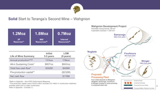 14
Solid Start to Teranga’s Second Mine – Wahgnion
Nogbele
Stinger
15km from plant
Samavogo
25km from plant
Fourkoura
6km from plant
Life of Mine Summary
Initial
5.5 years
LOM
(9 years)
Annual production(4)(5) 131koz 119koz
All-in Sustaining Costs* $807/oz $843/oz
Total free cash flow* $302M $409M
Pre-production capital** ($232M)
Net cash flow $176M
*Refer to Appendix – Non-IFRS Performance Measures
**Pre-production capital costs of $232 million excludes $12 million in construction readiness
activities spent prior to major construction
Refer to Appendix – Endnote (1)
1.2Moz
2P
Reserves(1)
1.8Moz
M&I
Resources(8)
0.7Moz
Inferred
Resources(8)
Wahgnion Development Project
Permitted mining license: 89 km2
Exploration licenses:+1,000 km2
Four initial deposits at Wahgnion
(Nogbele, Samavogo, Fourkoura
& Stinger) located in close proximity
to proposed plant site
Proposed
Processing Plant
 