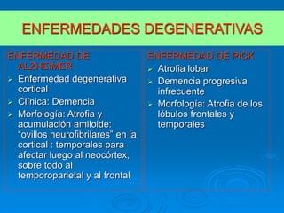 ENFERMEDAD DE
ALZHEIMER
 Enfermedad degenerativa
cortical
 Clínica: Demencia
 Morfología: Atrofia y
acumulación amiloide:
“ovillos neurofibrilares” en la
cortical : temporales para
afectar luego al neocórtex,
sobre todo al
temporoparietal y al frontal
ENFERMEDAD DE PICK
 Atrofia lobar
 Demencia progresiva
infrecuente
 Morfología: Atrofia de los
lóbulos frontales y
temporales
ENFERMEDADES DEGENERATIVAS
 