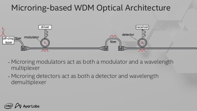 Optical Optical