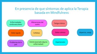 En presencia de que síntomas de aplica laTerapia
basada en Mindfulness
(Aparicio, 2009)
Problemas de la
piel
Fatiga crónica
Cefaleas
Hipertensión
Enfermedades
cardiovasculares
Dolor agudo Dolor crónico
Estrés (asociado alguna
enfermedad)
Alteraciones del
sueño
 