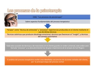 El análisis del proceso terapéutico recibe unas detalladas secuencias de acciones verbales del cliente,
por ´la principal etapa del proceso verbal
Toda esta sucesión de técnicas y de reacciones en el cliente guarda un orden universal, este orden será
llamado “proceso” y su descubrimiento fue de gran importancia de la terapia de Carl Rogers
“terapia” como “técnica de entrevista” y “procesos” experiencias producidas en el cliente mediante el
uso de dichas técnicas
Técnicas catárticas que producen desahogo emocional, técnicas que favorecen el “insight”, y técnicas
del consejo autoritativo
1940, “Los procesos de psicoterapia”
Sobre aspectos fundamentales del proceso terapéutico
 