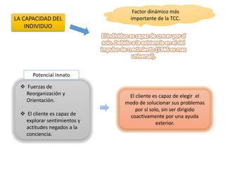 LA CAPACIDAD DEL
INDIVIDUO
Factor dinámico más
importante de la TCC.
 Fuerzas de
Reorganización y
Orientación.
 El cliente es capaz de
explorar sentimientos y
actitudes negados a la
conciencia.
Potencial Innato
El cliente es capaz de elegir el
modo de solucionar sus problemas
por sí solo, sin ser dirigido
coactivamente por una ayuda
exterior.
 