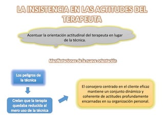 Acentuar la orientación actitudinal del terapeuta en lugar
de la técnica.
El consejero centrado en el cliente eficaz
mantiene un conjunto dinámico y
coherente de actitudes profundamente
encarnadas en su organización personal.
 