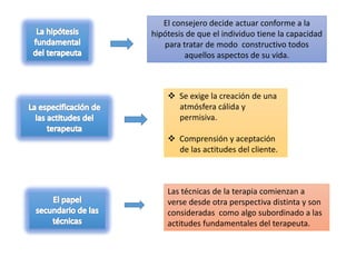 El consejero decide actuar conforme a la
hipótesis de que el individuo tiene la capacidad
para tratar de modo constructivo todos
aquellos aspectos de su vida.
 Se exige la creación de una
atmósfera cálida y
permisiva.
 Comprensión y aceptación
de las actitudes del cliente.
Las técnicas de la terapia comienzan a
verse desde otra perspectiva distinta y son
consideradas como algo subordinado a las
actitudes fundamentales del terapeuta.
 