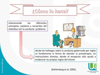 ¿Cómo lo hace?
relacionando los diferentes
conceptos, palabras y recuerdos del
individuo con la conducta problema
desde los hallazgos sobre la conducta gobernada por reglas
se fundamenta la forma de abordar la psicoterapia, sin
instrucciones directas, donde el terapeuta sólo ayuda a
evidenciar las propias reglas del cliente
(Kohlenberg et al, 2005).
 