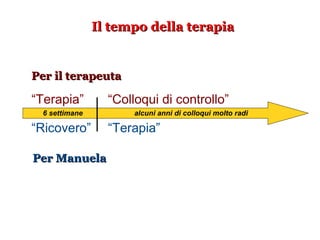 Terapia e Linguaggio