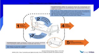 Journal of Infusion Nursing, 39(1S): 1-159, 2016
ANVISA. 2016. Meus 5 momentos para higiene das mãos. Foco no cuidado do paciente com cateteres venosos.
Meus 5 Momentos para Higiene das Mãos
 
