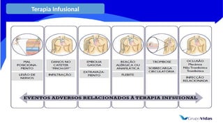 Terapia Infusional
 