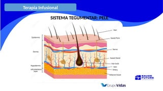 Terapia Infusional
SISTEMA TEGUMENTAR: PELE
 
