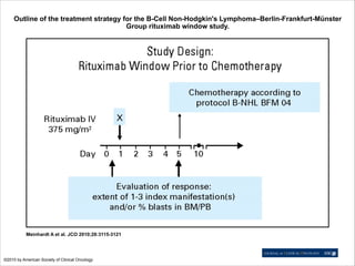 Outline of the treatment strategy for the B-Cell Non-Hodgkin's Lymphoma–Berlin-Frankfurt-Münster
Group rituximab window study.

Meinhardt A et al. JCO 2010;28:3115-3121

©2010 by American Society of Clinical Oncology

 