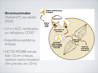 • Brentuximabe

(Adcetris®): uso adulto
(FDA)
• LH

e LAGC recidivados,
ou refratários, CD30+

• Experiência

pediátrica

limitada
• NCT01492088: estudo

fase 1/2 em crianças,
nenhum centro brasileiro
(ﬁm previsto em 2016)

 