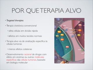 POR QUE TERAPIA ALVO
•

Targeted therapies

• Terapia
• afeta

citotóxica convencional
células em divisão rápida

• efeitos

em muitos tecidos normais

• Terapia

alvo: via de sinalização específica às
células tumorais
• menos

efeitos colaterais

• Desenvolvimento

racional de drogas com
efeito em enzimas ou outras moléculas
especíﬁcas das células tumorais, baseado
em biologia molecular

 