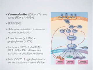 • Vemurafenibe

(Zelboraf®) - uso
adulto (FDA e ANVISA)

• BRAF V600E
• Melanoma

metastático, irressecável,
recorrente, refratário

• Astrocitomas

(até 30%) e
gangliogliomas (>50%)

• Korshunov, 2009

- fusão BRAFKIAA1549 e IDH1 diferenciam
astrocitomas pilocíticos e difusos

• Rush, JCO, 2013

- ganglioglioma de
tronco tratado com vemurafenibe

 