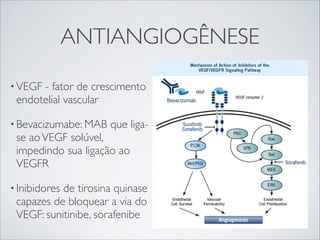 ANTIANGIOGÊNESE
• VEGF

- fator de crescimento
endotelial vascular

• Bevacizumabe: MAB

que liga-

se ao VEGF solúvel,
impedindo sua ligação ao
VEGFR
• Inibidores

de tirosina quinase
capazes de bloquear a via do
VEGF: sunitinibe, sorafenibe

 