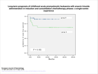 Long‐term prognosis of childhood acute promyelocytic leukaemia with arsenic trioxide
administration in induction and consolidation chemotherapy phases: a single‐centre
experience

European Journal of Haematology 
17 SEP 2013 DOI: 10.1111/ejh.12194 
http://onlinelibrary.wiley.com/doi/10.1111/ejh.12194/full#ejh12194-fig-0001

 