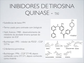 INIBIDORES DE TIROSINA
QUINASE - TKI
• Substâncias
• Termo

de baixo PM

usado para contraste com biologicals

• Yaish, Science, 1988

- desenvolvimento de
inibidores da atividade tirosina quinase do
receptor do EGF

• Buchdunger, 1995

53716

- inibidor do PDGF - CGP

• 2-fenilamino-pirimidinas
• Buchdunger, 1996

- CGP 57148, depois
conhecido como STI 571, depois conhecido
como imatinib

 