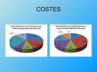 COSTES
 