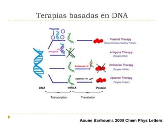 Terapias basadas en DNA

Aoune Barhoumi. 2009 Chem Phys Letters

 