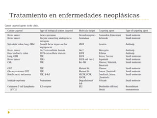 Tratamiento en enfermedades neoplásicas

 