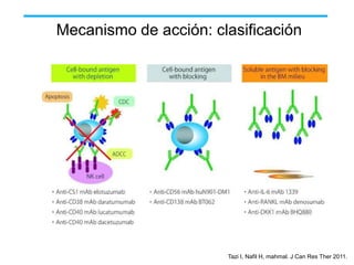 Mecanismo de acción: clasificación

Tazi I, Nafil H, mahmal. J Can Res Ther 2011.

 