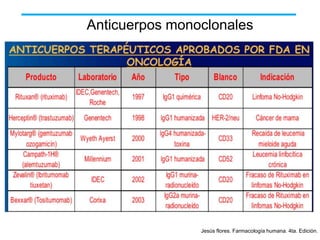 Anticuerpos monoclonales

Jesús flores. Farmacología humana. 4ta. Edición.

 