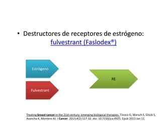 • Destructores de receptores de estrógeno:
fulvestrant (Faslodex®)

Estrógeno

RE
Fulvestrant

Treating breast cancer in the 21st century: emerging biological therapies. Tinoco G, Warsch S, Glück S,
Avancha K, Montero AJ. J Cancer. 2013;4(2):117-32. doi: 10.7150/jca.4925. Epub 2013 Jan 11.

 