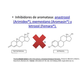 • Inhibidores de aromatasa: anastrozol
(Arimidex®), exemestano (Aromasin®) y
letrozol (Femara®).

Treating breast cancer in the 21st century: emerging biological therapies. Tinoco G, Warsch S, Glück S,
Avancha K, Montero AJ. J Cancer. 2013;4(2):117-32. doi: 10.7150/jca.4925. Epub 2013 Jan 11.

 