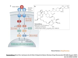 Temsirolimus Brian Rini, Santwana Kar & Peter Kirkpatrick Nature Reviews Drug Discovery 6, 599-600 (August 2007)
doi:10.1038/nrd2382

 