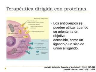 Terapéutica dirigida con proteínas.


Los anticuerpos se
pueden utilizar cuando
se orienten a un
objetivo
accesible, como un
ligando o un sitio de
unión al ligando.

ALevitzki. Molecular Aspects of Medicine 31 (2010) 287–329
David E. Gerber. 2008;77(3):311-319

 