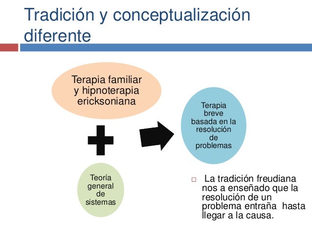 Terapia breve