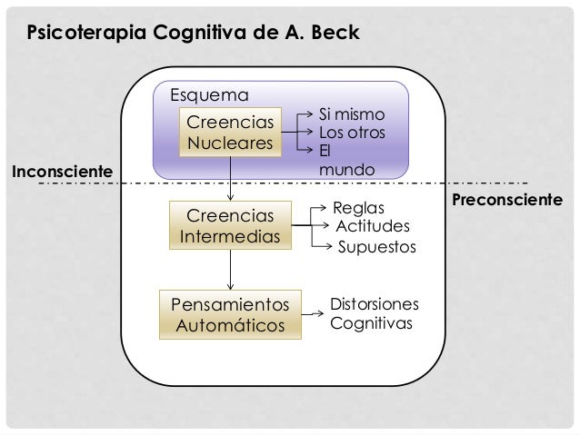 Terapia cognitiva (beck) clase2 (mj)
