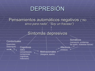 DEPRESIÓN Pensamientos automáticos negativos  (“ No sirvo para nada”, “Soy un fracaso”) Síntomas depresivos Conductuales ( pasividad, aislamiento social …) Cognitivos  (fallos concentración, rumiaciones cognitivas, indecisión) Motivacionales  (desgana, apatía) Afectivos   (tristeza) Somáticos  (cansancio, problemas de sueño, molestias físicas) 