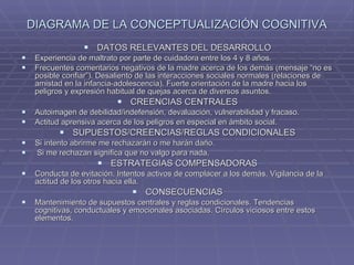 DIAGRAMA DE LA CONCEPTUALIZACIÓN COGNITIVA DATOS RELEVANTES DEL DESARROLLO Experiencia de maltrato por parte de cuidadora entre los 4 y 8 años. Frecuentes comentarios negativos de la madre acerca de los demás (mensaje “no es posible confiar”). Desaliento de las interacciones sociales normales (relaciones de amistad en la infancia-adolescencia). Fuerte orientación de la madre hacia los peligros y expresión habitual de quejas acerca de diversos asuntos. CREENCIAS CENTRALES Autoimagen de debilidad/indefensión, devaluación, vulnerabilidad y fracaso.  Actitud aprensiva acerca de los peligros en especial en ámbito social. SUPUESTOS/CREENCIAS/REGLAS CONDICIONALES Si intento abrirme me rechazarán o me harán daño. Si me rechazan significa que no valgo para nada. ESTRATEGIAS COMPENSADORAS Conducta de evitación. Intentos activos de complacer a los demás. Vigilancia de la actitud de los otros hacia ella. CONSECUENCIAS Mantenimiento de supuestos centrales y reglas condicionales. Tendencias cognitivas, conductuales y emocionales asociadas. Círculos viciosos entre estos elementos. 