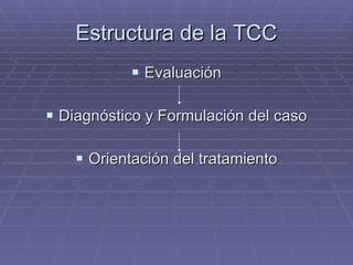 Estructura de la TCC Evaluación Diagnóstico y Formulación del caso Orientación del tratamiento 