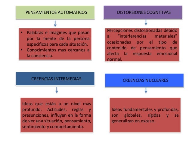 Terapia cognitiva de beck