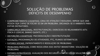 SOLUÇÃO DE PROBLEMAS
DÉFICITS DE DESEMPENHO
• COMPROMETIMENTO COGNITIVO: GRAU DE ATENÇÃO É REDUZIDO, IMPEDE QUE UMA
PESSOA SEJA CAPAZ DE FOCAR-SE EM UM PROBLEMA. ORGANIZA-SE O AMBIENTE PARA
EVITAR DISTRATORES.
• SABRECARGA EMOCIONAL: REESTRUTURAÇÃO, EXERCÍCIOS DE RELAXAMENTO (ATV.
FÍSICA E LÚDICAS, BANHO QUENTE, ETC.)
• DISTORÇÕES COGNITIVAS: PSICOEDUCAÇÃO E REESTRUTUTAÇÃO
• EVITAÇÃO: PROGRAMAÇÃO DE ATIVIDADES, PTG, PLANOS SISTEMÁTICOS
• FATORES SOCIAIS: ENFRENTAMENTO E RESOLUÇÃO DE PROBLEMAS
• PROBLEMAS PRÁTICOS: COMO RESOLVERIA ISSO ANTES? BRAINSTORM/ SOLUÇÃO DE
PROBLEMAS
• FATORES ESTRATÉGICOS: AVALIAÇÃO DOS RECURSOS A FIM DE GERAR SOLUÇÕES MAIS
 
