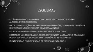 ESQUEMAS
• ESTÃO ENRAIZADOS NA FORMA DO CLIENTE VER O MUNDO E NO SEU
AUTOCONCEITO (ALICERCES)
• MATRIZES DE SELEÇÃO E FILTRAGEM DE INFORMAÇÕES, TOMADA DE DECISÕES E
DIRECIONAMENTO DE PADRÕES COMPORTAMENTAIS
• REDUZIR OS DISFUNCIONAIS E AUMENTAR OS ADAPTATIVOS
• FORMADAS NAS PRIMEIRAS RELAÇÕES, EXPERIÊNCIAS MARCANTES E TRAUMAS E
PODEM SER TRAGOS DE VOLTA POR EXPERIÊNCIAS ESTRESSANTES
• IDENTIFICAÇÃO E MODIFICAÇÃO DE ESQUEMAS PARA EIXO I
 