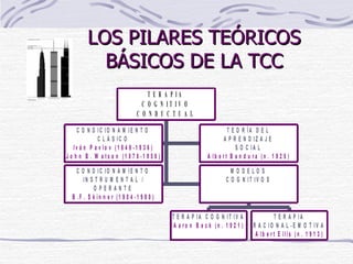 LOS PILARES TEÓRICOS BÁSICOS DE LA TCC 