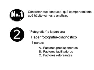 Concretar qué conducta, qué comportamiento,
qué hábito vamos a analizar.
“Fotografiar” a la persona
Hacer fotografía-diagnóstico
A. Factores predisponentes
B. Factores facilitadores
C. Factores reforzantes
3 partes:
 