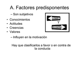 A. Factores predisponentes
– Son subjetivos
• Conocimientos
• Actitudes
• Creencias
• Valores
– Influyen en la motivación
Hay que clasificarlos a favor o en contra de
la conducta
 