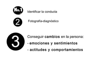 Identificar la conducta
Fotografía-diagnóstico
Conseguir cambios en la persona:
- emociones y sentimientos
- actitudes y comportamientos
 