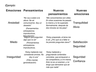 Ejemplo:
Emociones Pensamientos Nuevos
pensamientos
Nuevas
emociones
Ansiedad
“No voy a estar a la
altura. No sé
comunicarme. Soy un
desastre”
(Pensamientos
anticipatorios
improductivos.
Etiquetación)
“Mis conocimientos son útiles.
En otras ocasiones ha pasado
lo mismo y lo he superado.
Normalmente, después de
dos minutos se me pasa”.
Tranquilidad
Alivio
Miedo
“Seguro que preguntan
algo que no sé”
(Pensamientos
anticipatorios
improductivos.
“Estoy preparada, el tema me
lo sé. ¿Por qué va a fallar si
he previsto preguntas clave?” Satisfacción
Seguridad
Inseguridad
“Estoy hablando mal,
cometiendo errores. No
doy ni una”
(Filtro mental,
generalización)
“Estoy hablando y
preguntando contenidos
concretos, que enriquecen a
los compañeros y a mi misma.
Esto no es un examen, y no
tengo que demostrar que sé
más que nadie”
Seguridad
Confianza
 