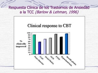 Respuesta Clínica de los Trastornos de Ansiedad
a la TCC (Barlow & Lehman, 1996)
 