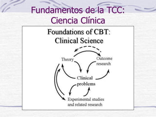 Fundamentos de la TCC:
Ciencia Clínica
 