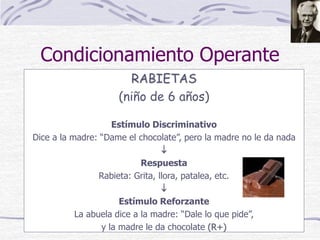 Condicionamiento Operante
RABIETAS
(niño de 6 años)
Estímulo Discriminativo
Dice a la madre: “Dame el chocolate”, pero la madre no le da nada

Respuesta
Rabieta: Grita, llora, patalea, etc.

Estímulo Reforzante
La abuela dice a la madre: “Dale lo que pide”,
y la madre le da chocolate (R+)
 