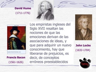 John Locke
(1632-1704)
Francis Bacon
(1561-1626)
David Hume
(1711-1776)
Los empiristas ingleses del
Siglo XVII resaltan las
nociones de que las
emociones derivan de las
asociaciones de ideas, y
que para adquirir un nuevo
conocimiento, hay que
liberarse de prejuicios, es
decir, de conceptos
erróneos preestablecidos
 