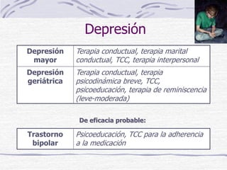 Depresión
Depresión
mayor
Terapia conductual, terapia marital
conductual, TCC, terapia interpersonal
Depresión
geriátrica
Terapia conductual, terapia
psicodinámica breve, TCC,
psicoeducación, terapia de reminiscencia
(leve-moderada)
Trastorno
bipolar
Psicoeducación, TCC para la adherencia
a la medicación
De eficacia probable:
 