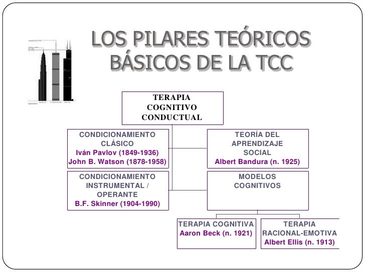 Terapia cognitivo conductual 2