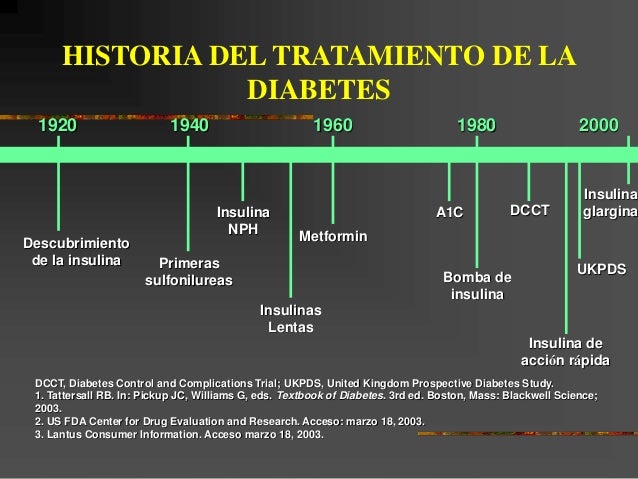 Terapia combinada en diabetes XVI Congreso ALAD Terapia combinada en diabetes XVI Congreso ALAD